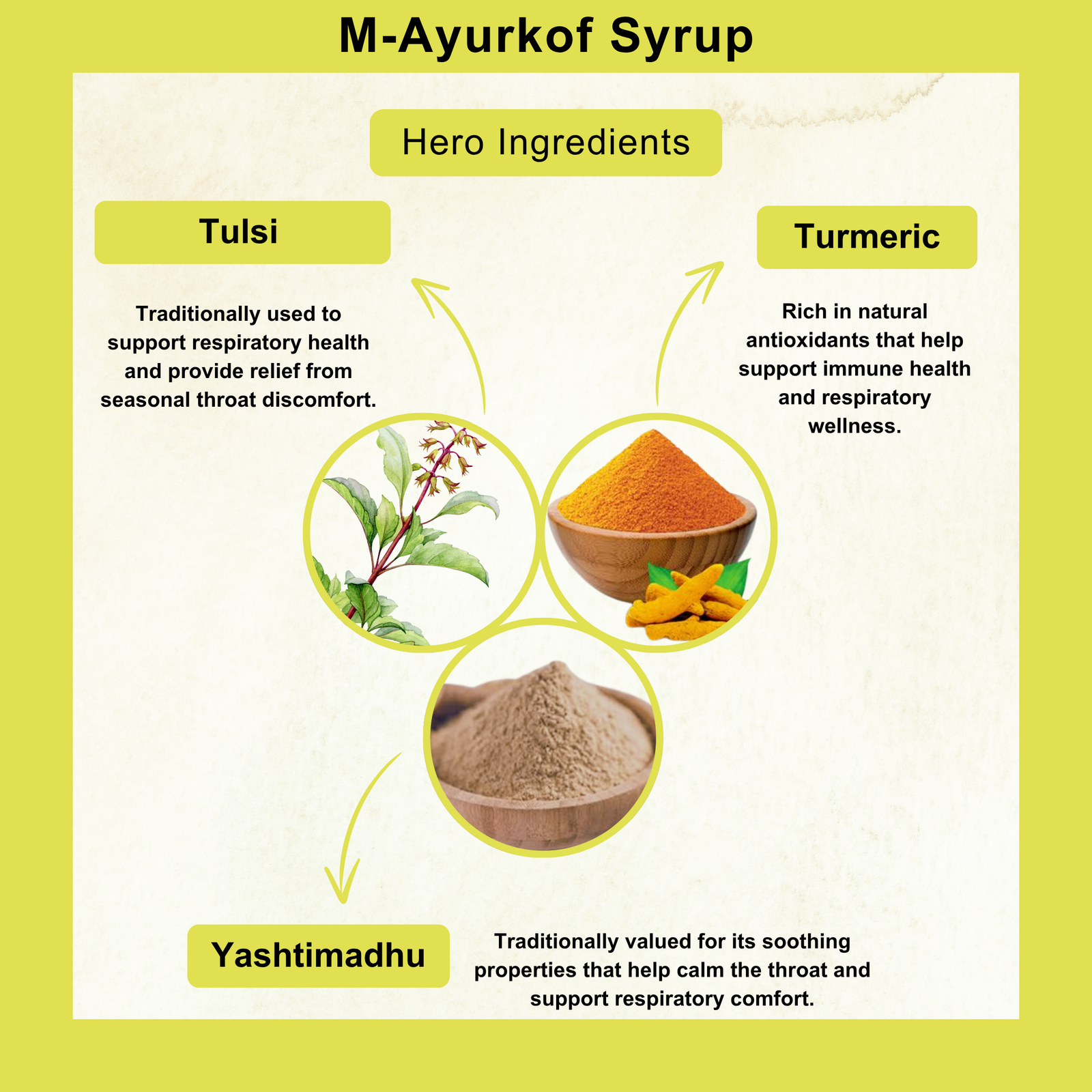 M-Ayurkof Syrup