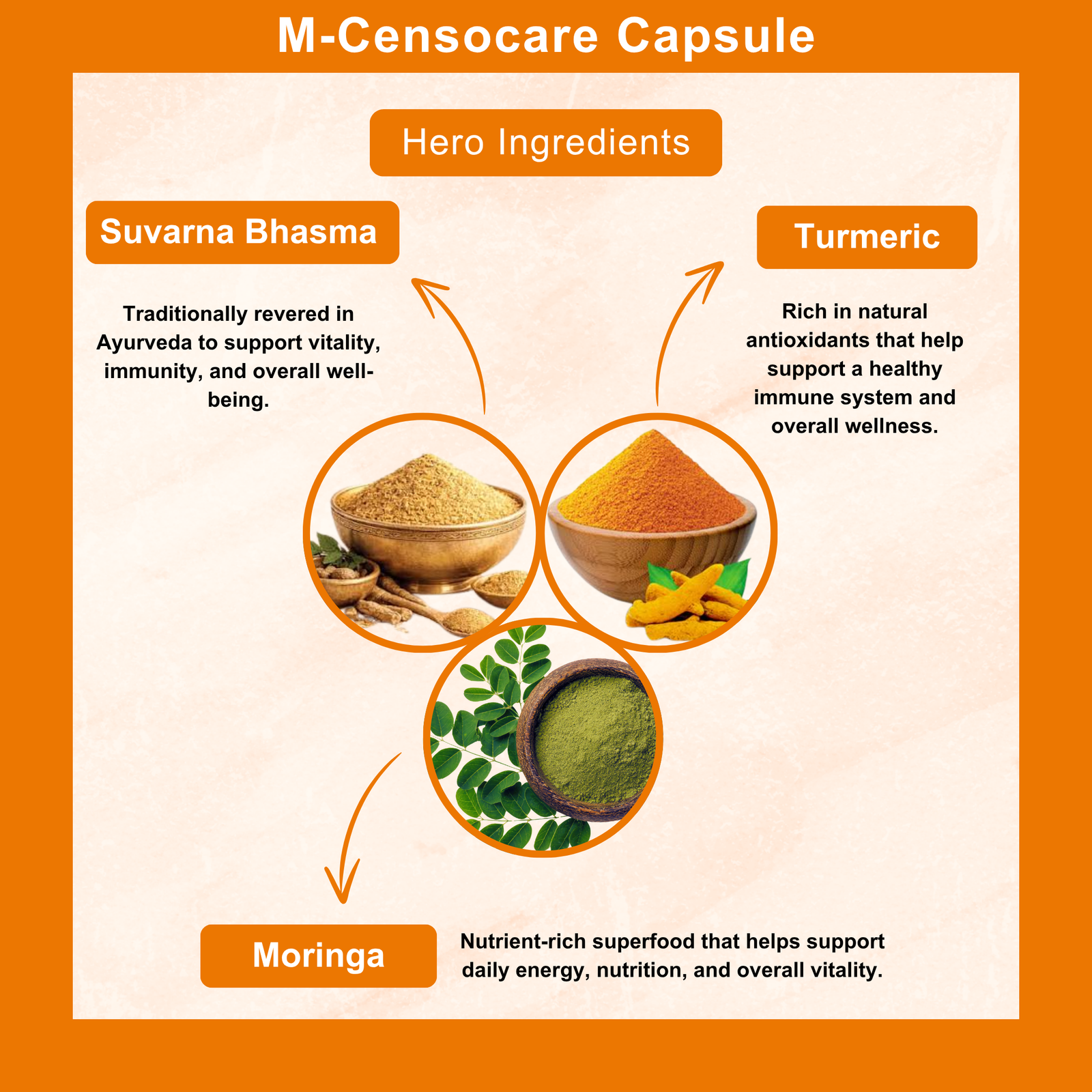 M-Censocare Capsule
