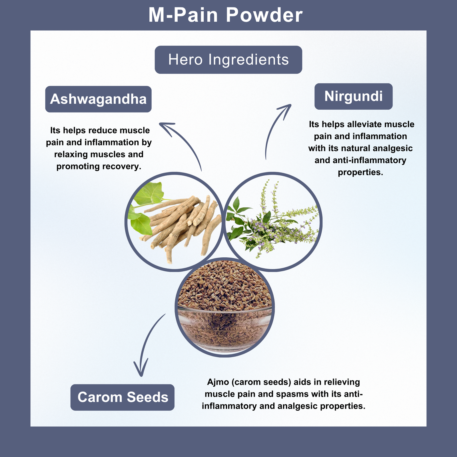 M-Pain Powder