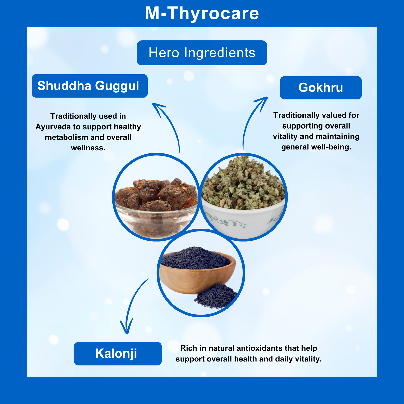 M-Thyrocare Capsule