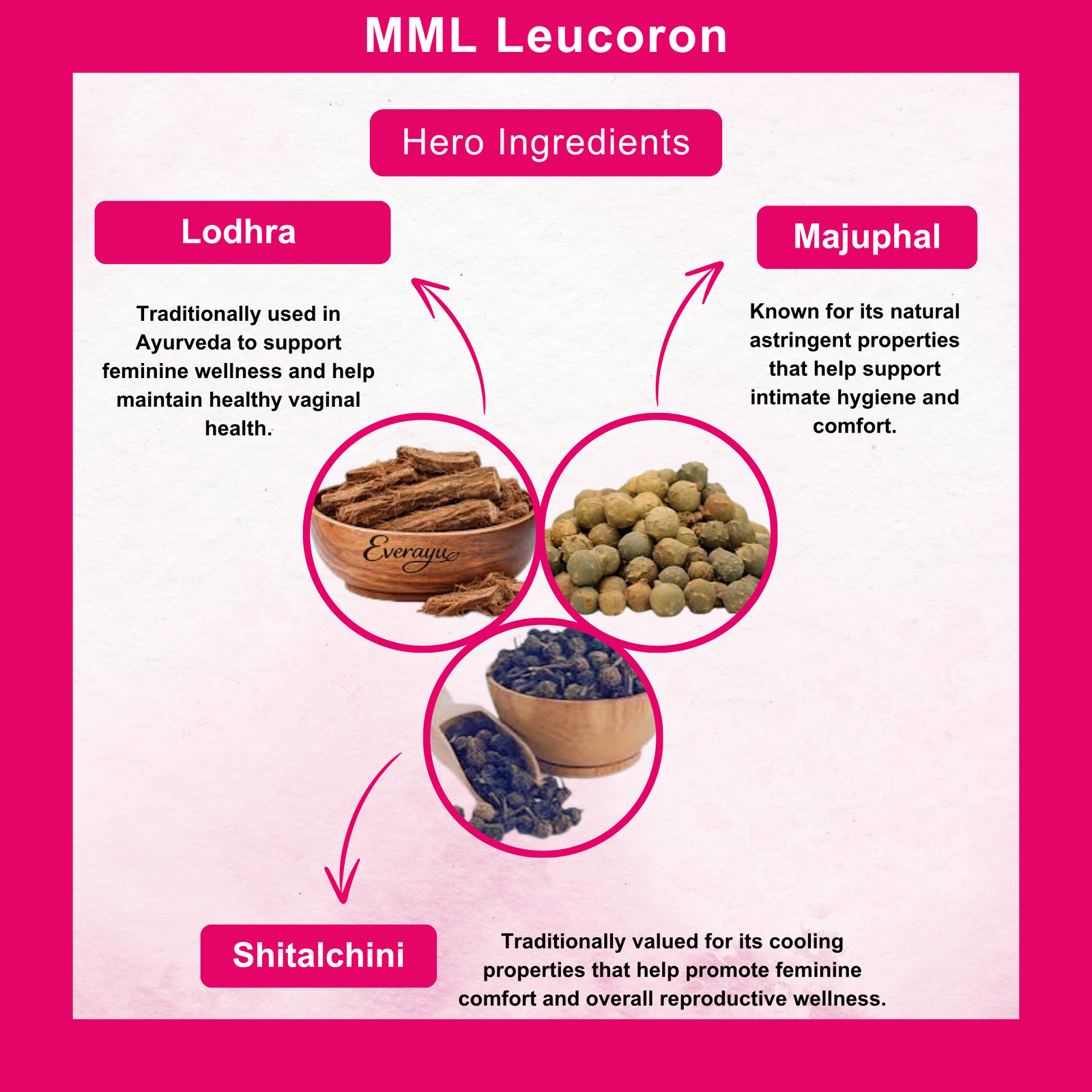 MML Leucoron Capsule