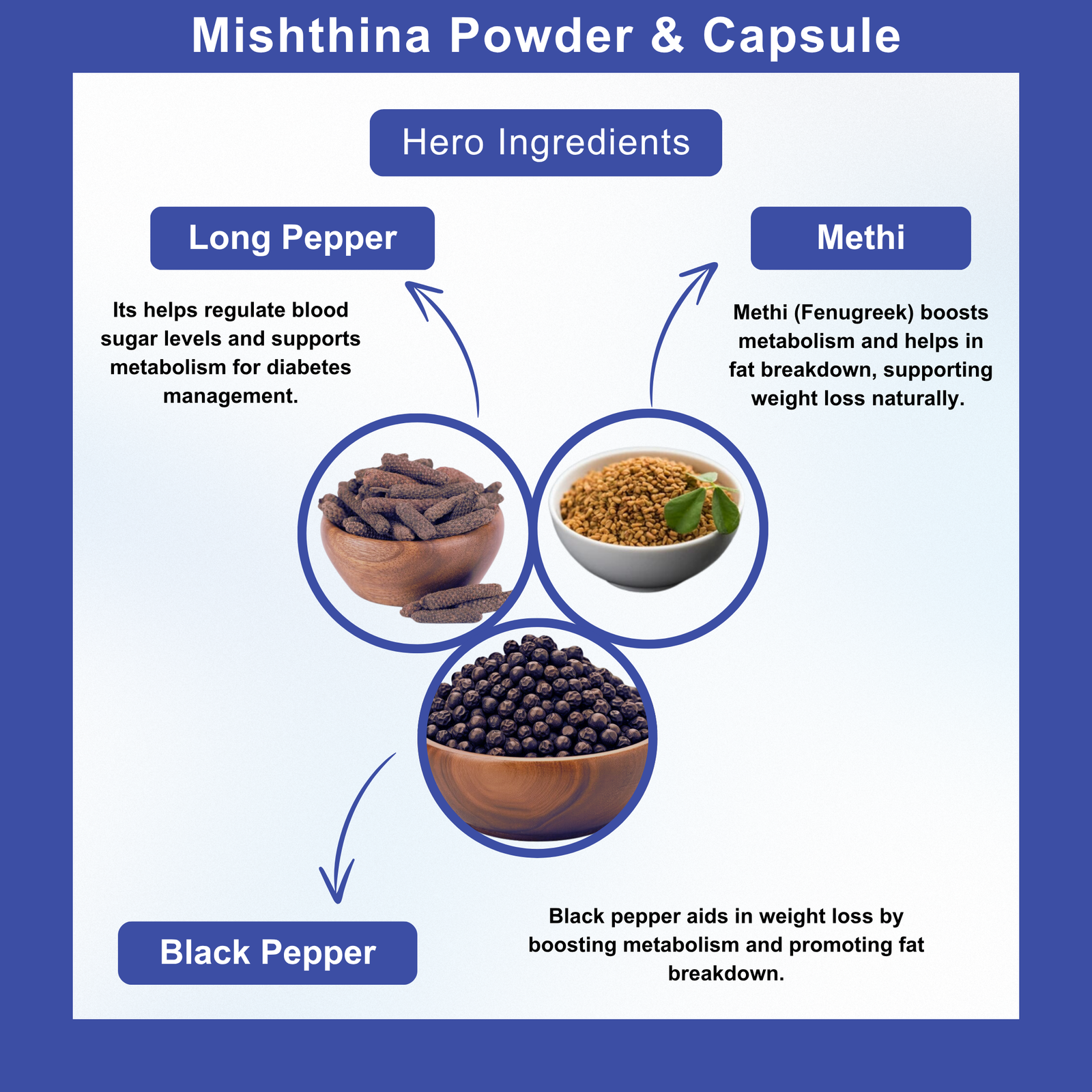 Mishthina Powder
