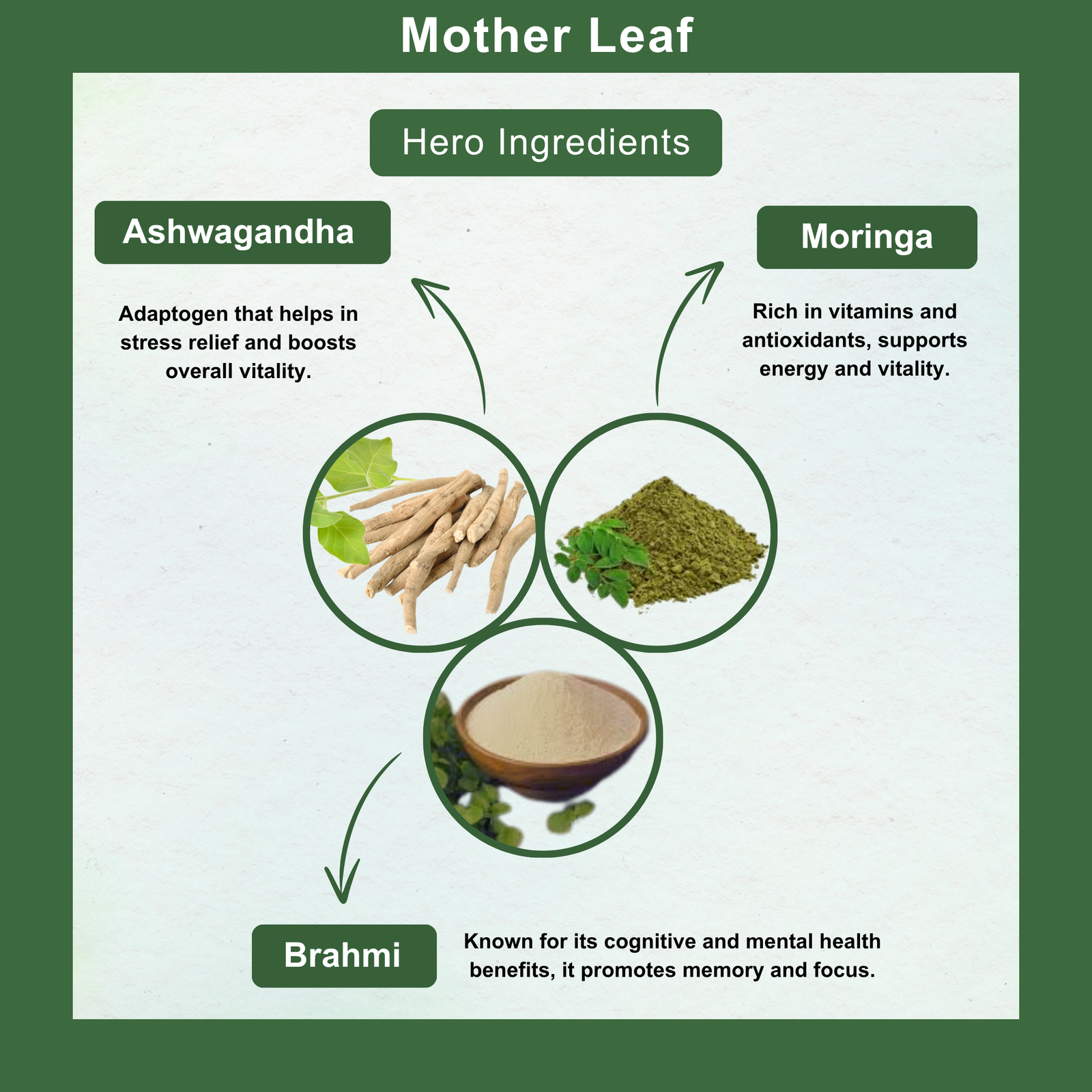 Mother Leaf Tablet