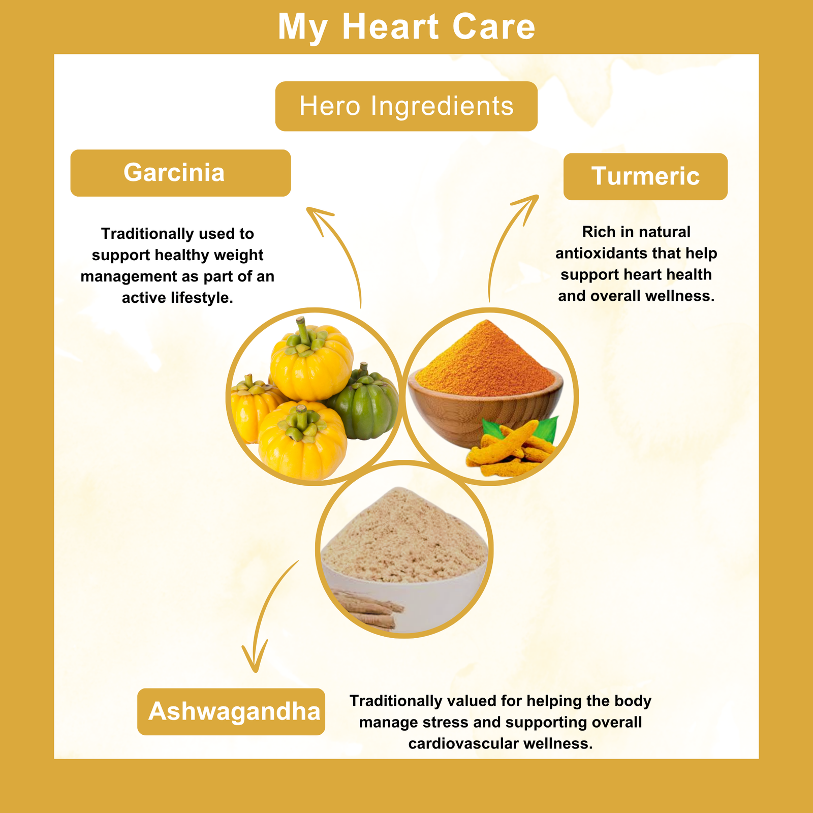 My Heart Care Omega-3 Soft Gel